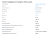 Комплект ручек TRODOS AL-75 SN/CP никель/хром